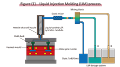 Ann Tong Liquid Silicone Rubber (LSR) cold runner system