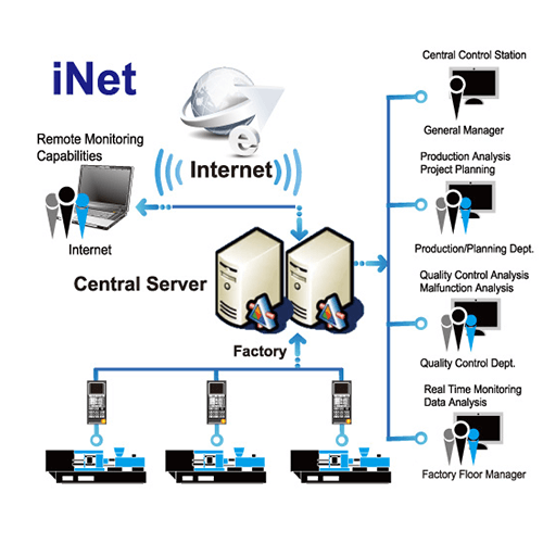 Produits logiciels et Service System-iNET