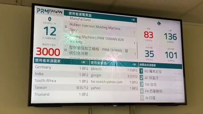 Thanks to 3000+ Members of PRM-TAIWAN B2B Platform